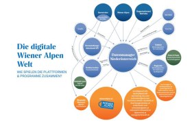 Systemübersicht Wiener Alpen, © Wiener Alpen