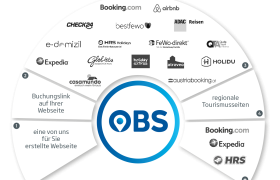 Online Buchungs System - OBS, © OBS